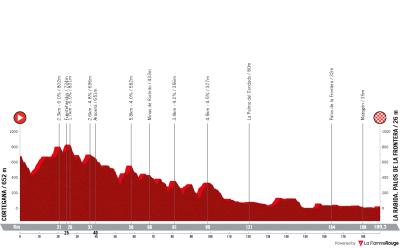 Miniprofil for cykelløbet La Vuelta Ciclista a España [M] - 16. etape